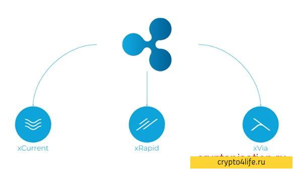 Что такое криптовалюта Ripple простыми словами