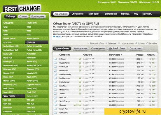 Что такое криптовалюта Tether (USDT)