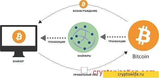 Что такое майнинг простыми словами