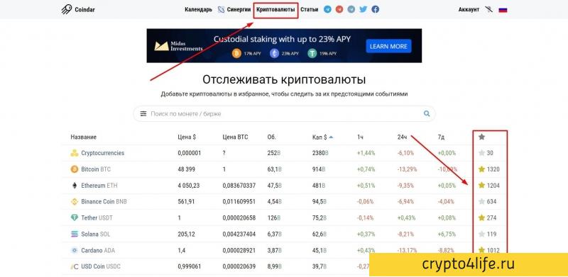 Coindar против CoinMarketCal: какой криптокалендарь использовать