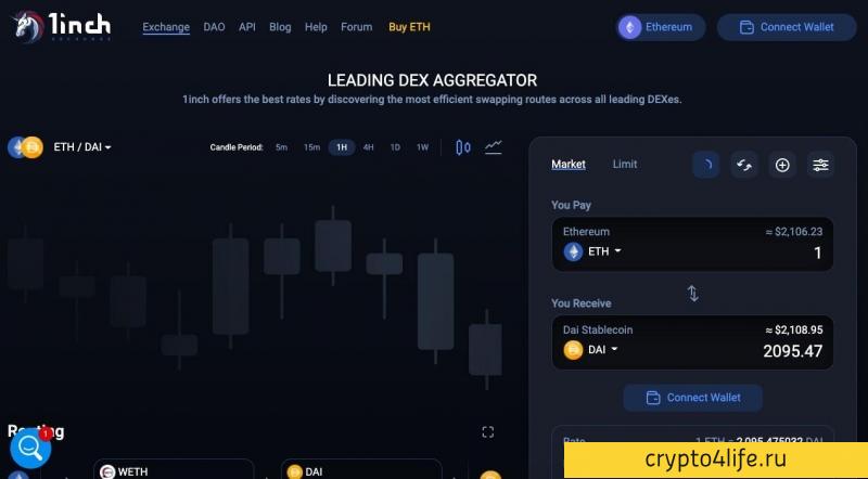 Криптовалютная биржа DEX: рейтинг децентрализованных бирж криптовалют в 2022 году