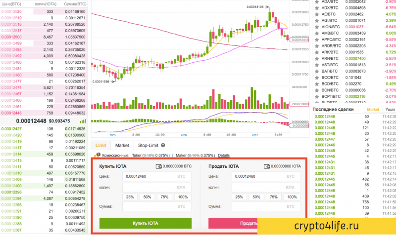 Как купить IOTA в 2022 году: пошаговая инструкция