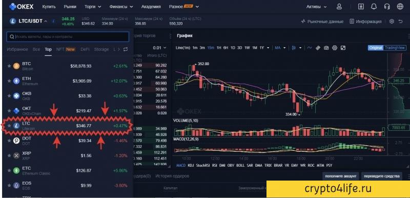 Как купить Litecoin в 2022 году: пошаговая инструкция