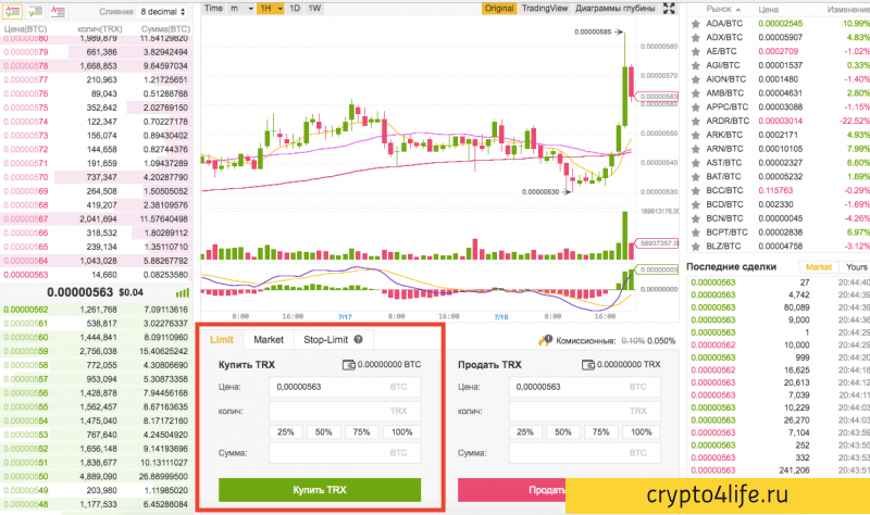 Как купить TRON в 2022 году: пошаговое руководство