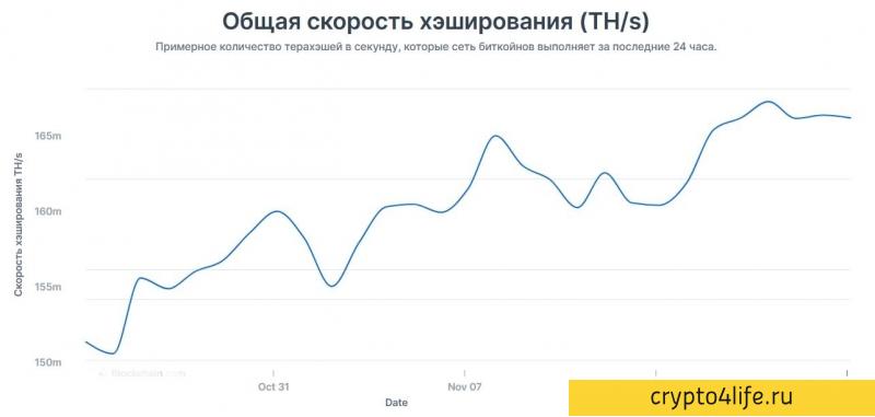 Как проводить фундаментальный анализ криптовалют