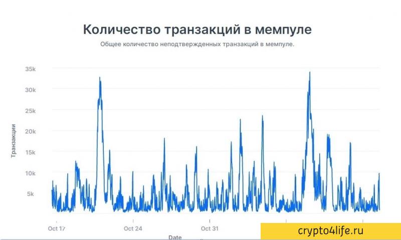 Как проводить фундаментальный анализ криптовалют