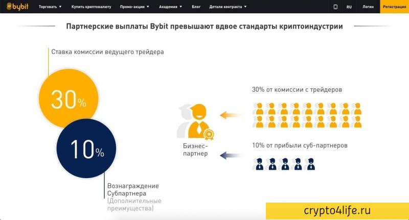 Как заработать биткойны без вложений в 2022 году