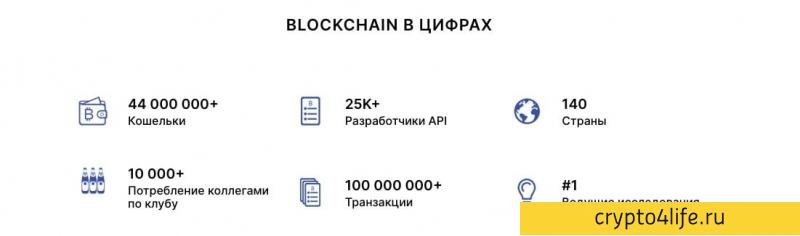 Кошелек Blockchain.com в 2022 году: регистрация, создание, настройка, отзывы