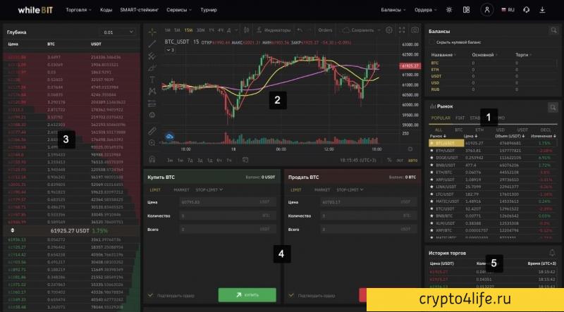 Криптовалютная биржа WhiteBit в 2022 году: регистрация, торговля, отзывы