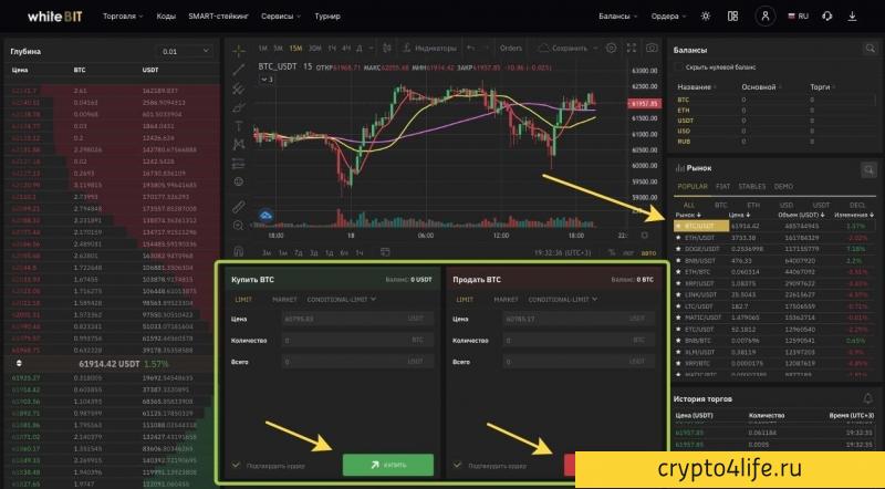 Криптовалютная биржа WhiteBit в 2022 году: регистрация, торговля, отзывы