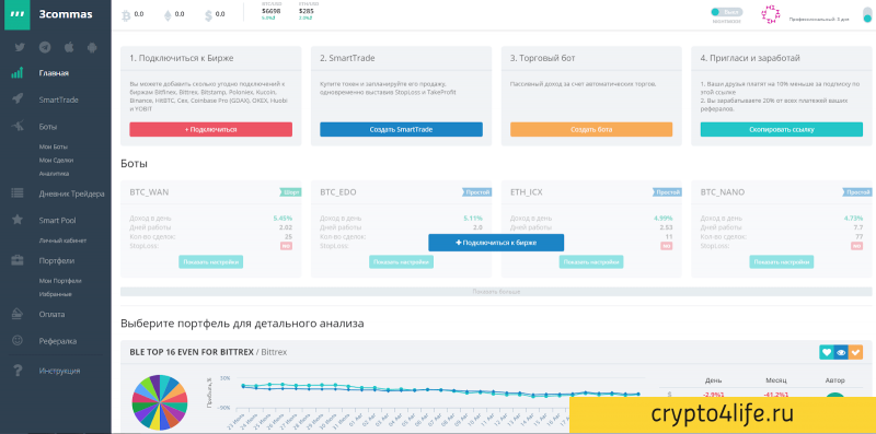 Криптоботы от 3commas.io: прибыль за 10 минут