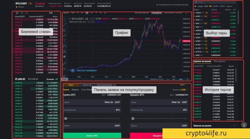 Криптовалютная биржа Binance в 2022 году: регистрация, торговля, отзывы