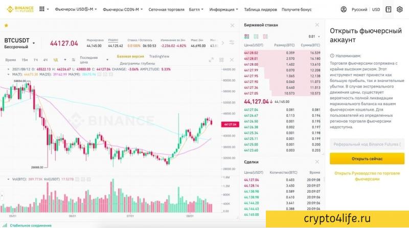 Криптовалютная биржа Binance в 2022 году: регистрация, торговля, отзывы