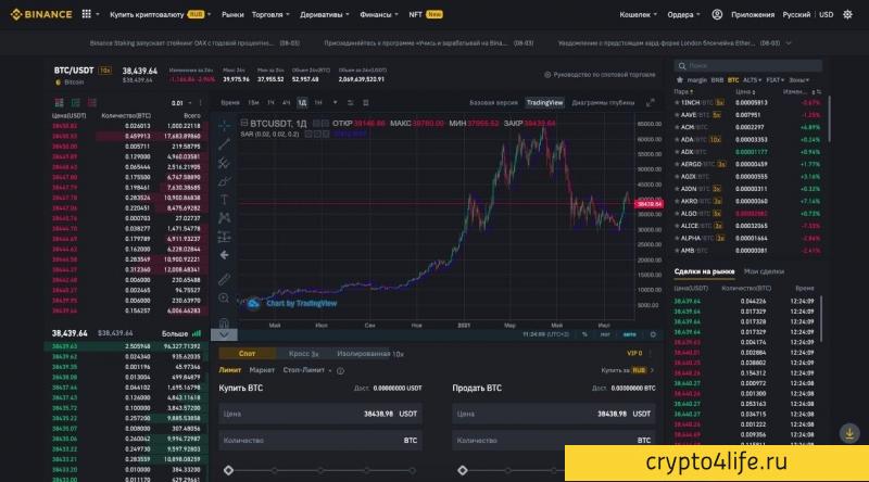 Криптовалютная биржа Binance в 2022 году: регистрация, торговля, отзывы