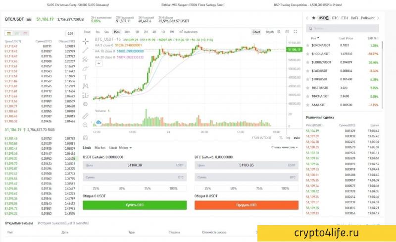 Криптовалютная биржа Bitmart в 2022 году: регистрация, торговля, отзывы