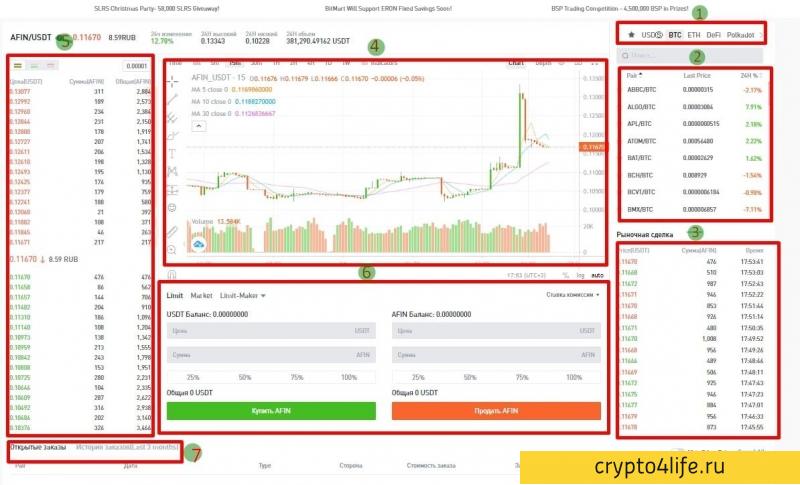 Криптовалютная биржа Bitmart в 2022 году: регистрация, торговля, отзывы