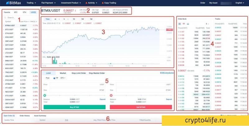 Криптовалютная биржа Bitmax в 2022 году: регистрация, торговля, отзывы