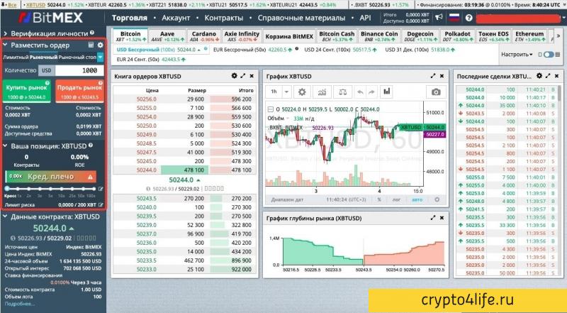 Криптовалютная биржа BitMEX в 2022 году: регистрация, торговля, отзывы