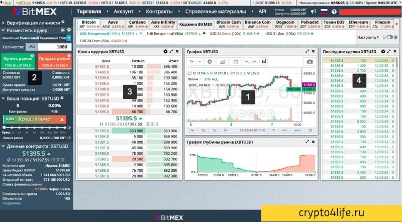 Криптовалютная биржа BitMEX в 2022 году: регистрация, торговля, отзывы