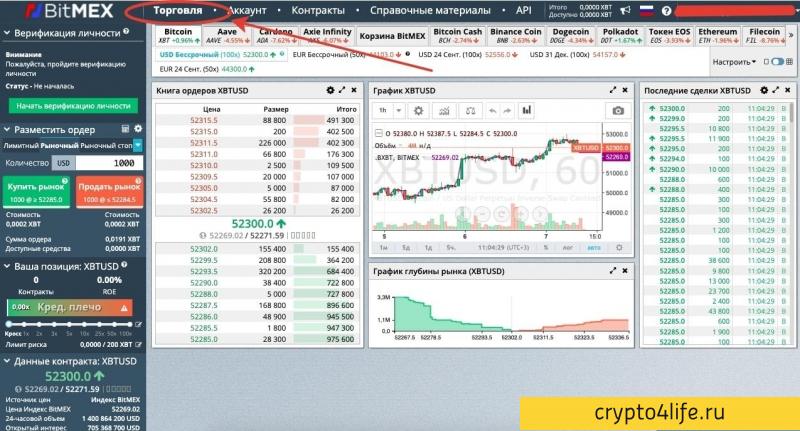 Криптовалютная биржа BitMEX в 2022 году: регистрация, торговля, отзывы