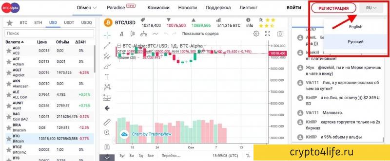 Криптовалютная биржа BTC-Alpha: регистрация, торговля, отзывы