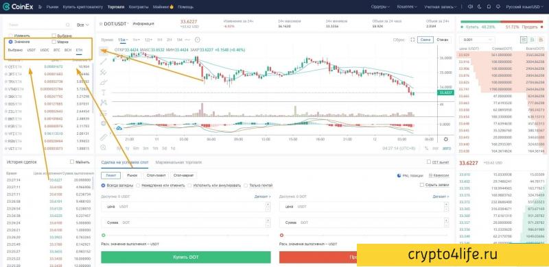 Криптовалютная биржа Coinex в 2022 году: регистрация, торговля, отзывы