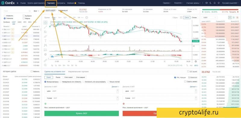 Криптовалютная биржа Coinex в 2022 году: регистрация, торговля, отзывы