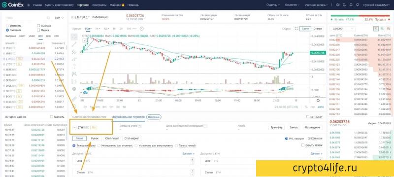 Криптовалютная биржа Coinex в 2022 году: регистрация, торговля, отзывы