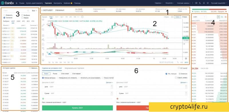 Криптовалютная биржа Coinex в 2022 году: регистрация, торговля, отзывы