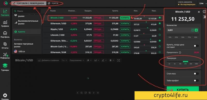 Криптовалютная биржа Currency.com в 2022 году: регистрация, торговля, отзывы