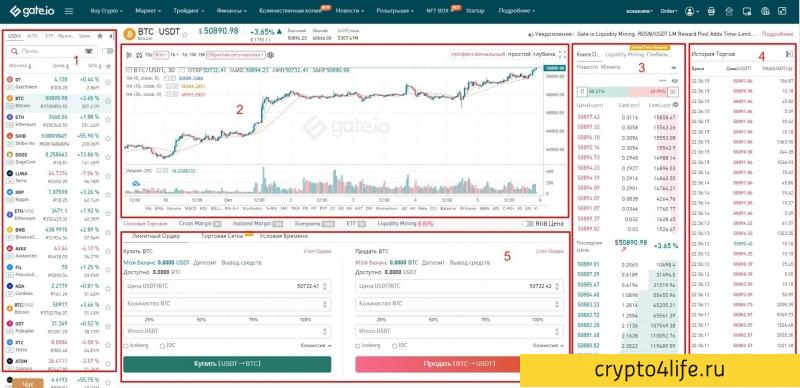 Криптовалютная биржа Gate.io в 2022 году: регистрация, торговля, отзывы