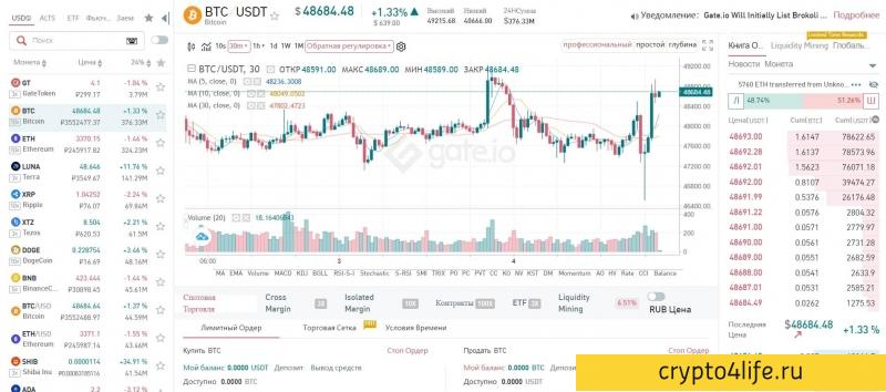 Криптовалютная биржа Gate.io в 2022 году: регистрация, торговля, отзывы