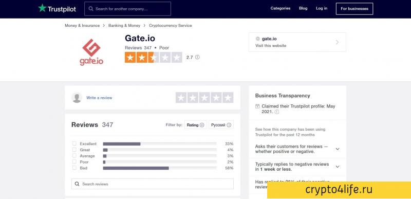 Криптовалютная биржа Gate.io в 2022 году: регистрация, торговля, отзывы