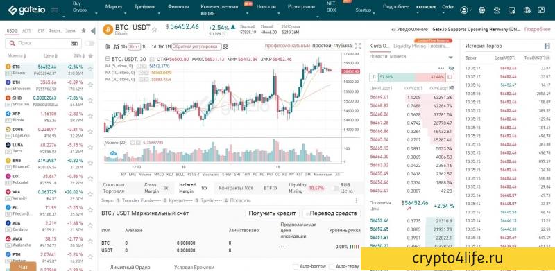 Криптовалютная биржа Gate.io в 2022 году: регистрация, торговля, отзывы