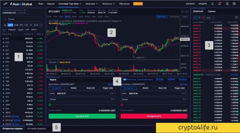 Криптовалютная биржа Huobi в 2022 году: регистрация, торговля, отзывы