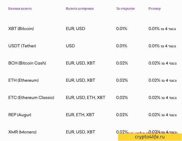 Криптовалютная биржа Kraken в 2022 году: регистрация, торговля, отзывы