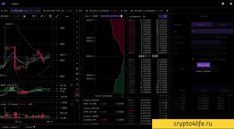 Криптовалютная биржа Kraken в 2022 году: регистрация, торговля, отзывы