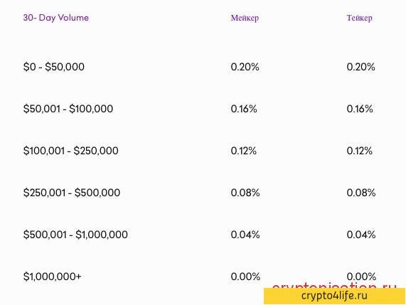 Криптовалютная биржа Kraken в 2022 году: регистрация, торговля, отзывы