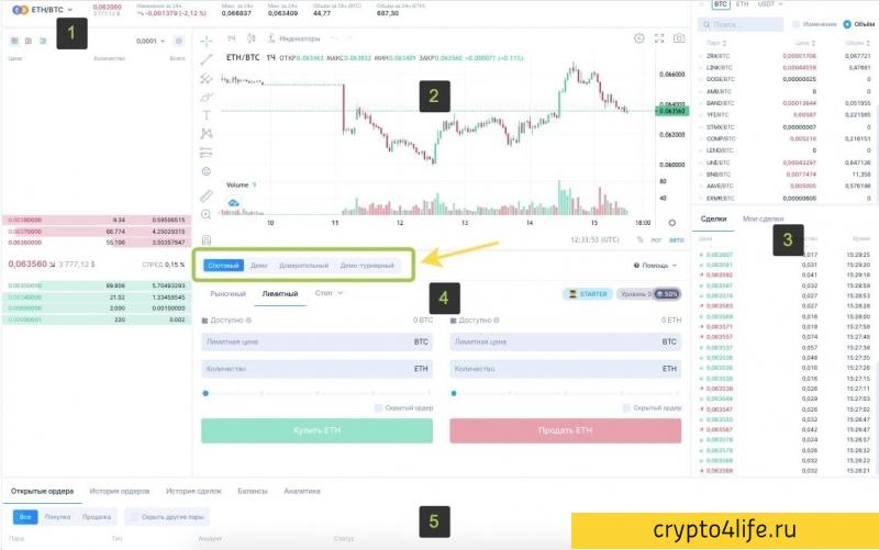 Криптовалютная биржа Nominex в 2022 году: регистрация, торговля, отзывы