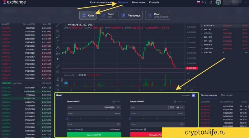 Криптовалютная биржа Waves Exchange в 2022 году: регистрация, торговля, отзывы