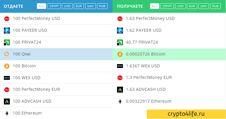 Мгновенный обменник 365Cash: быстрый обмен - быстрый заработок