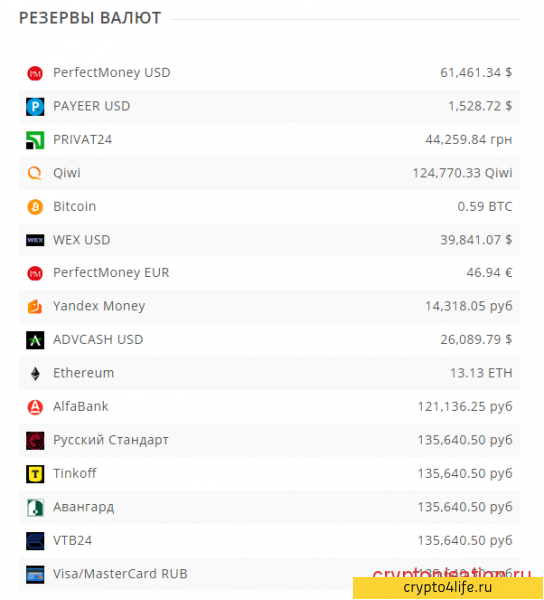 Мгновенный обменник 365Cash: быстрый обмен - быстрый заработок