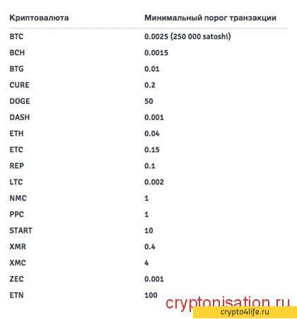 Облачный майнинг Genesis Mining: обзор, прибыльность, отзывы