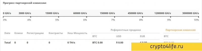 Облачный майнинг Hashing24 в 2022 году: обзор, прибыльность, обзоры