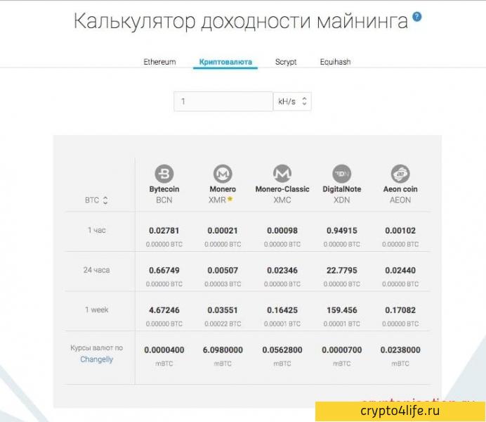 Облачный майнинг Minergate: обзор, рентабельность, отзывы