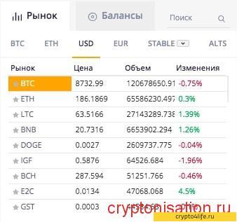 Обзор биржи Coinsbit 2022: регистрация, ввод и вывод средств, комиссии, лимиты, обзоры