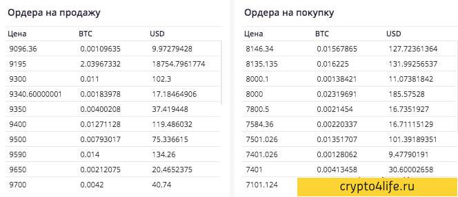 Обзор биржи Coinsbit 2022: регистрация, ввод и вывод средств, комиссии, лимиты, обзоры