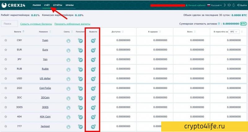 Crex24 Exchange Review 2022: регистрация, ввод и вывод средств, комиссии, лимиты, обзоры