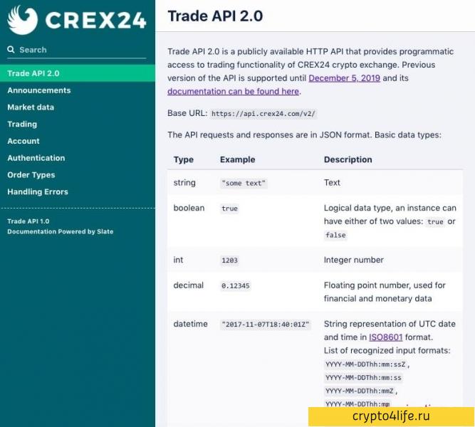 Crex24 Exchange Review 2022: регистрация, ввод и вывод средств, комиссии, лимиты, обзоры