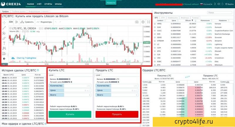 Crex24 Exchange Review 2022: регистрация, ввод и вывод средств, комиссии, лимиты, обзоры